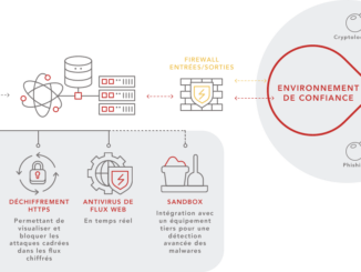 PROXY ET FIREWALL : QUELLES DIFFÉRENCES FONDAMENTALES ?