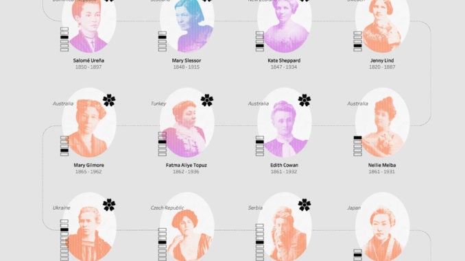 MISCWhich Countries Feature Women on Banknotes?