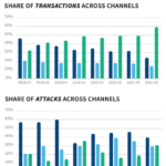 This Cybersecurity Report Analysed 35 Billion Transactions