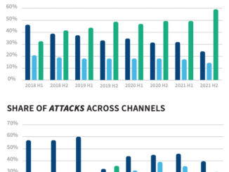 This Cybersecurity Report Analysed 35 Billion Transactions