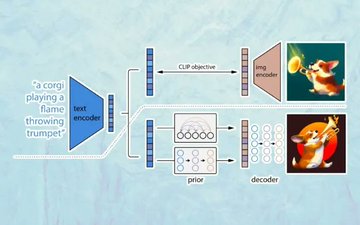 DALL-E 2, the future of AI research, and OpenAI’s business model