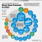 Visualizing Companies with the Most Patents Granted in 2021