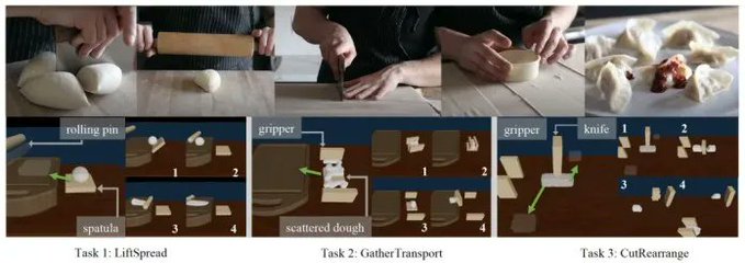 deep learning technique solves one challenges of robotics