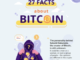 27 Must-know Facts About Bitcoin