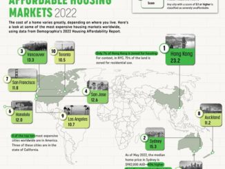 These Are 10 of the World’s Least Affordable Housing Markets