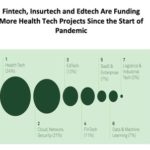 THE ROLE OF FINTECH, INSURTECH AND EDTECH IN MENTAL HEALTHCARE