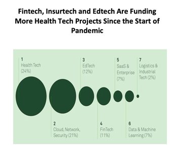 THE ROLE OF FINTECH, INSURTECH AND EDTECH IN MENTAL HEALTHCARE