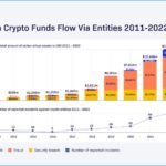 crypto crime