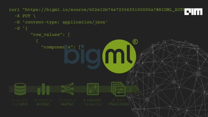 BigML