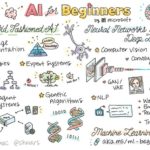 ai beginners