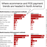 digital wallets