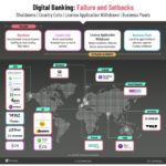 neobanks