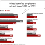 Banking Workforce