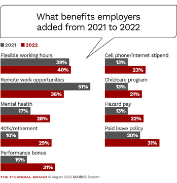 Banking Workforce