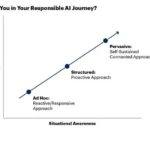 ResponsibleAI