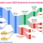 bigtech revenue