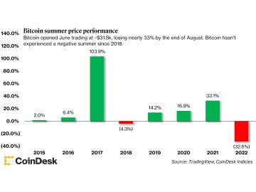 cruel summer bitcoin