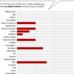 Banking Apps