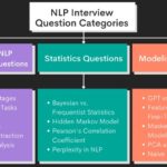 NLP Interview Questions