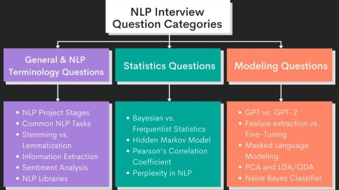 NLP Interview Questions