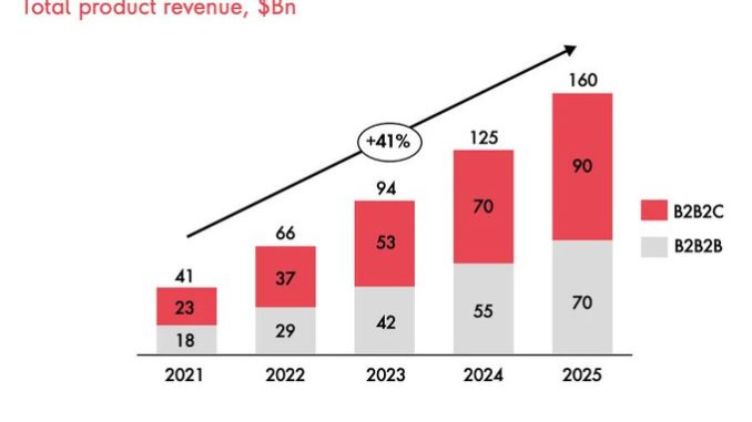 BaaS in Financial Services