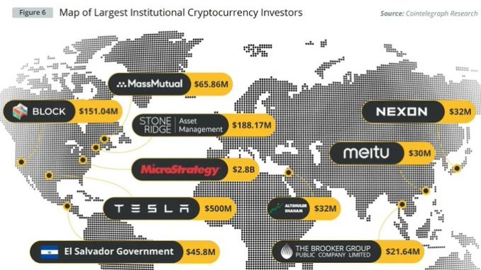 crypto research