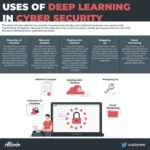 deeplearning cybersecurity