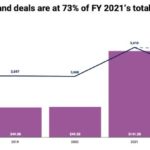 fintech failure