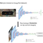 Deeplearning ripcurrent