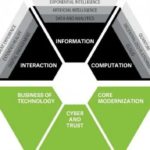 TECHTRENDS