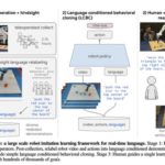 ai paper google