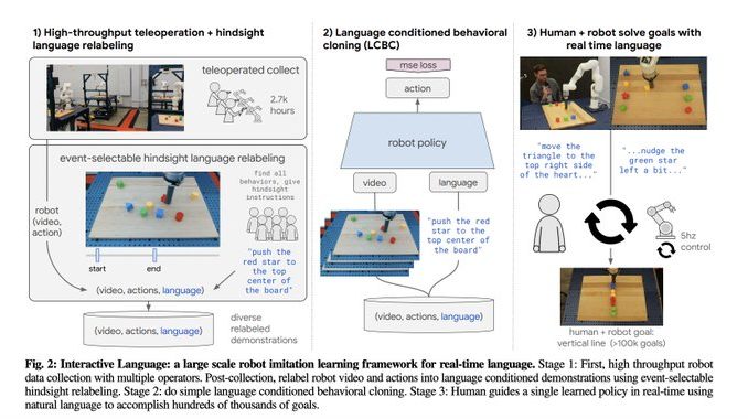 ai paper google