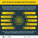 top 10 data science