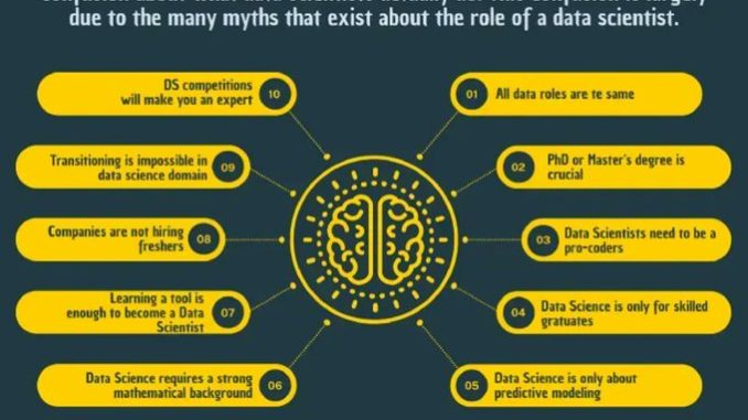 top 10 data science