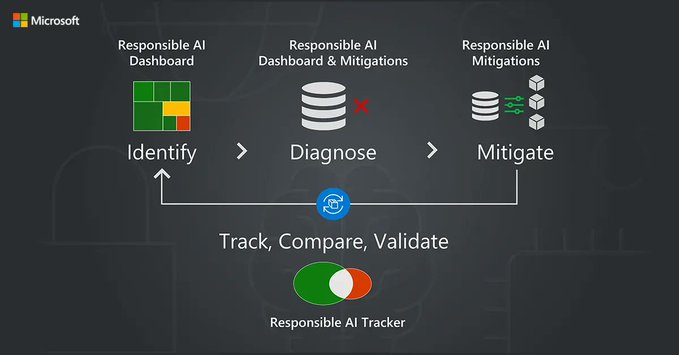 responsible ai