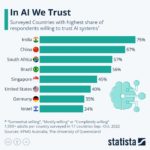 AI TRUST