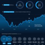 StockMarkets
