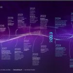 ia revolution