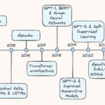 ten years ai