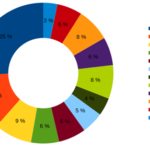Most frequently downloaded malware families via Discords CDN