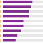 top ai fails