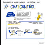 CHAT CONTROL